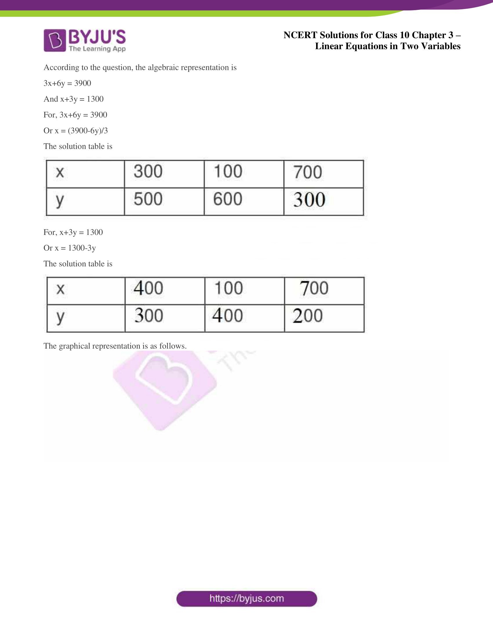 NCERT Solutions for Class 10 Chapter 3 Linear Equations in Two Variables