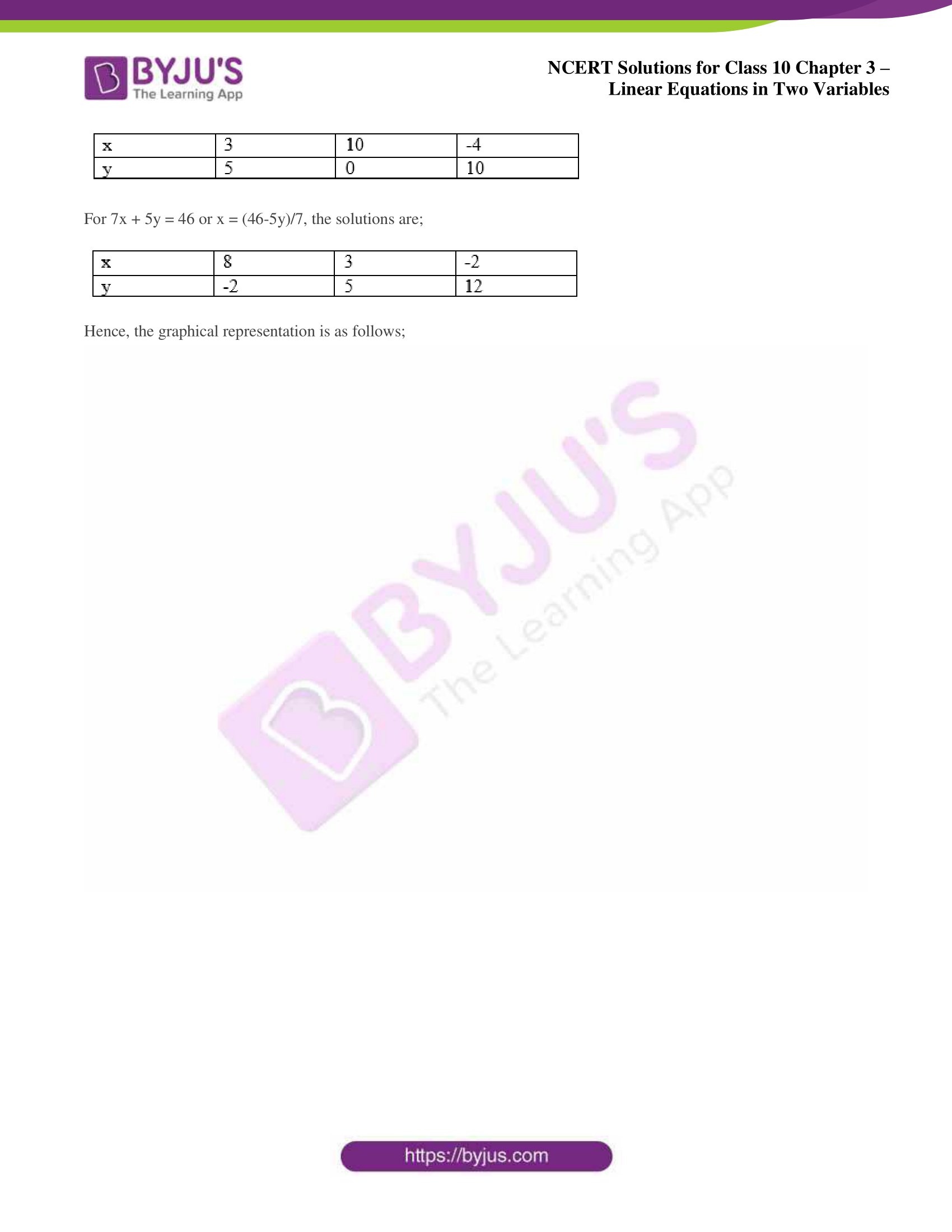 NCERT Solutions for Class 10 Chapter 3 Linear Equations in Two Variables