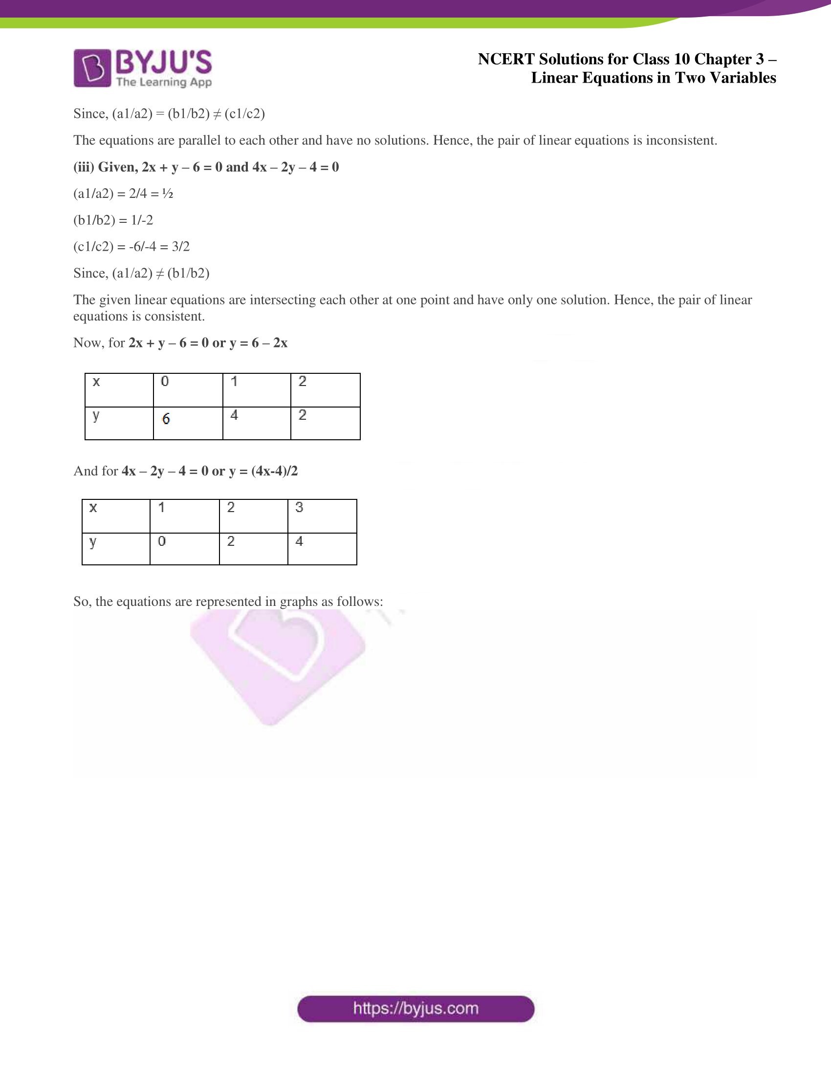 NCERT Solutions for Class 10 Chapter 3 Linear Equations in Two Variables