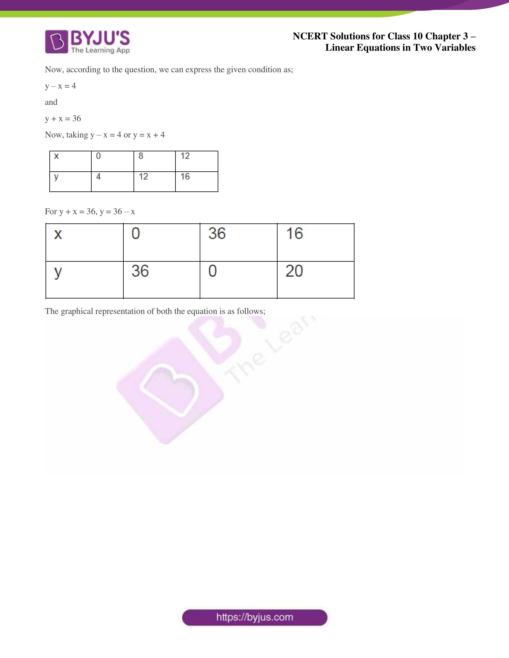 NCERT Solutions for Class 10 Chapter 3 Linear Equations in Two Variables