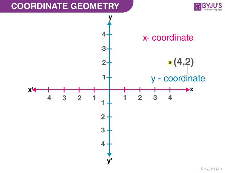 NCERT Solutions Class 10 Maths Chapter 7 Coordinate Geometry