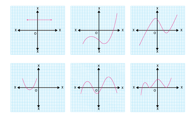 Ncert solutions class 10 chapter 2-1