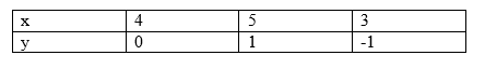 Ncert solutions class 10 chapter 3-11