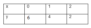 Ncert solutions class 10 chapter 3-19