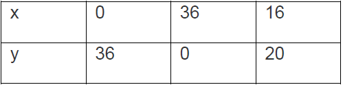 Ncert solutions class 10 chapter 3-23