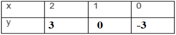 Ncert solutions class 10 chapter 3-30