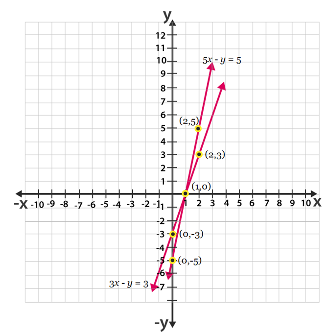 Ncert solutions class 10 chapter 3-31