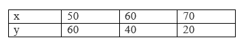 Ncert solutions class 10 chapter 3-7