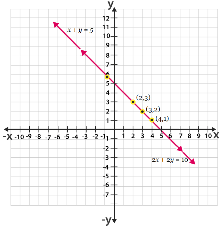 Ncert solutions class 10 chapter 3-18