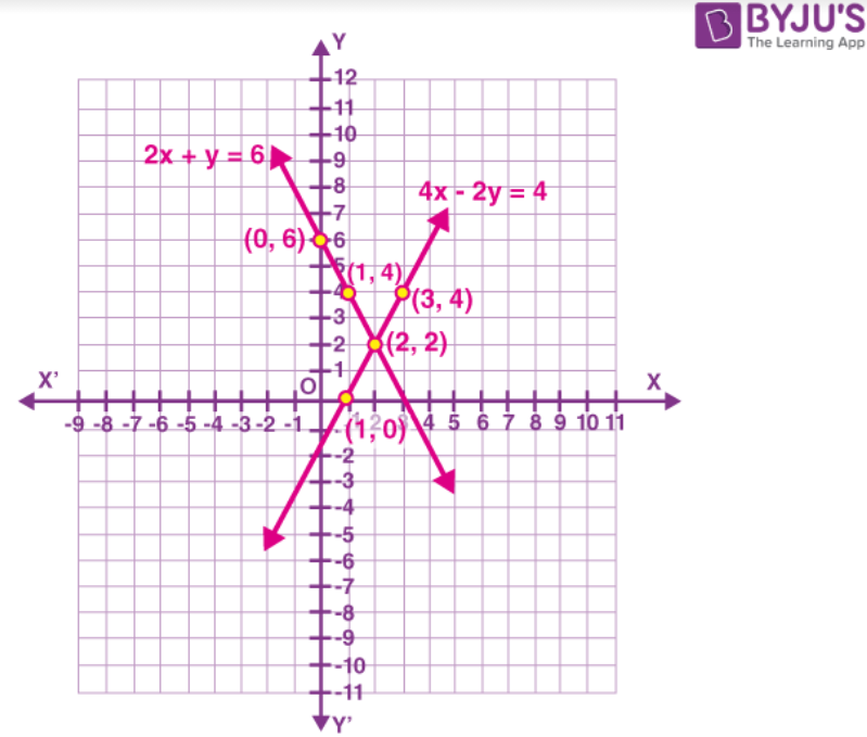 Ncert solutions class 10 chapter 3-21