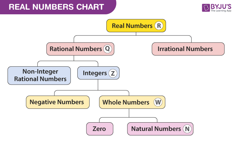 NCERT Solutions Class 10 Maths Chapter 1 Real Numbers